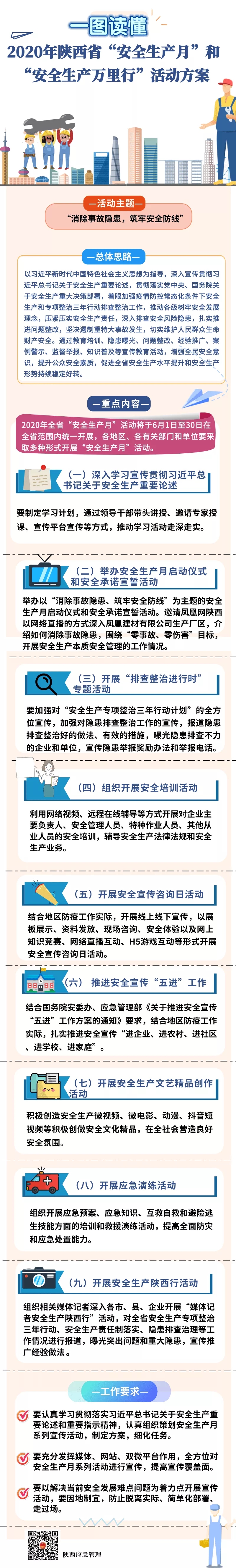 2020年陕西省“安全生产月”和“安全生产万里行”活动如何做.jpg